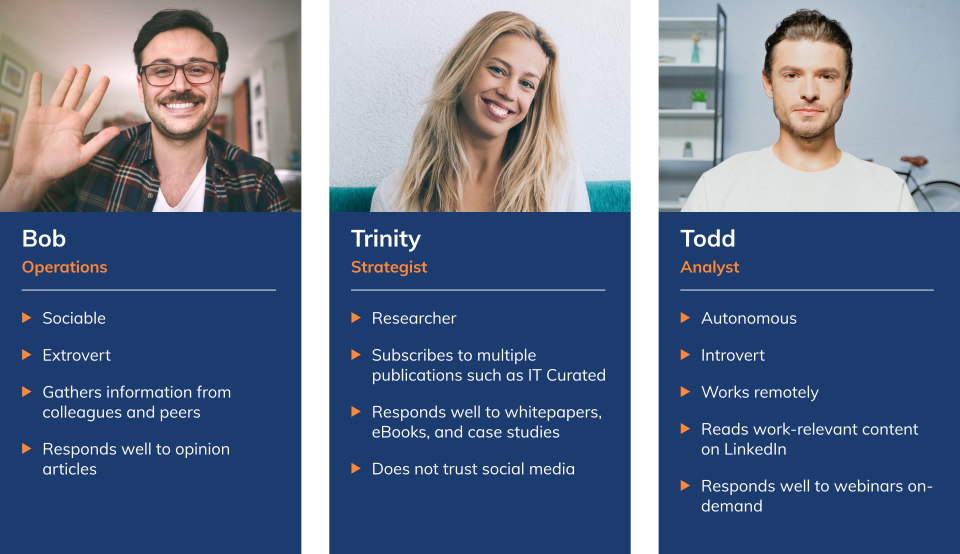 psychographic marketing employee profiles