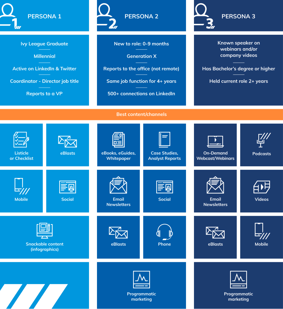 Use Case